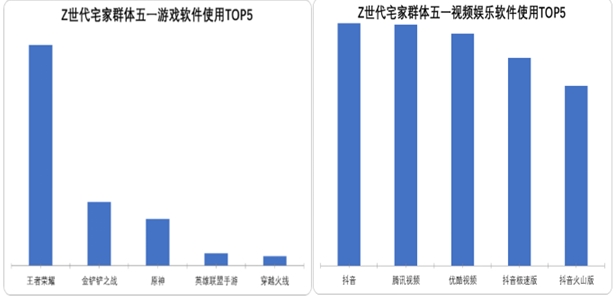 中国电信大数据看Z世代旅行新势力五一黄金周年轻人都去哪了