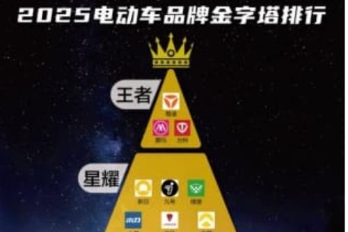 2025电动车界黑马诞生！新日逆势增长跃升行业前四，解码三大核心驱动力