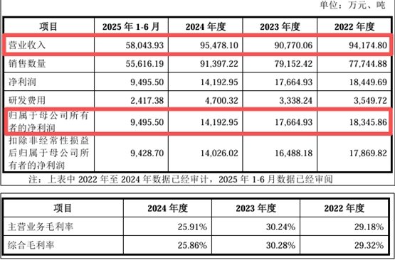 锡华科技即将上会，曾因清仓式分红遭监管痛批