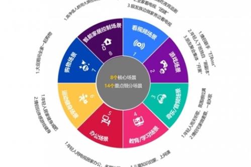 AI大厂争夺春晚，品牌如何抓住家庭智能大屏红利？