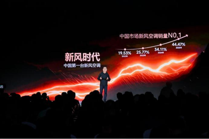 殷必彤公布海信空气产业“三步走”战略：2031年成为全球空气产业引领者​