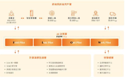 丰宜科技正式递交港股上市申请：AI无人零售龙头启动IPO进程