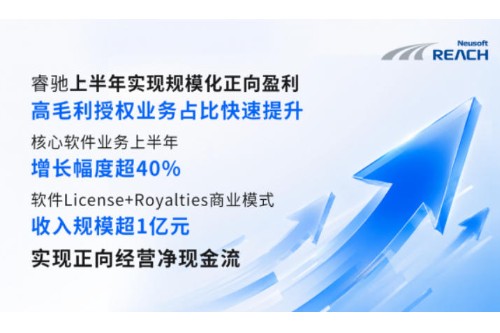 睿驰上半年实现规模化正向盈利，NeuSAR OS构筑智能汽车软件增长新引擎
