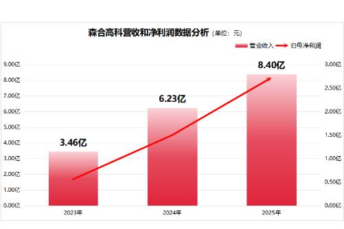 专精特新“小巨人”北交所森合高科：绿色矿山赛道上的隐形冠军